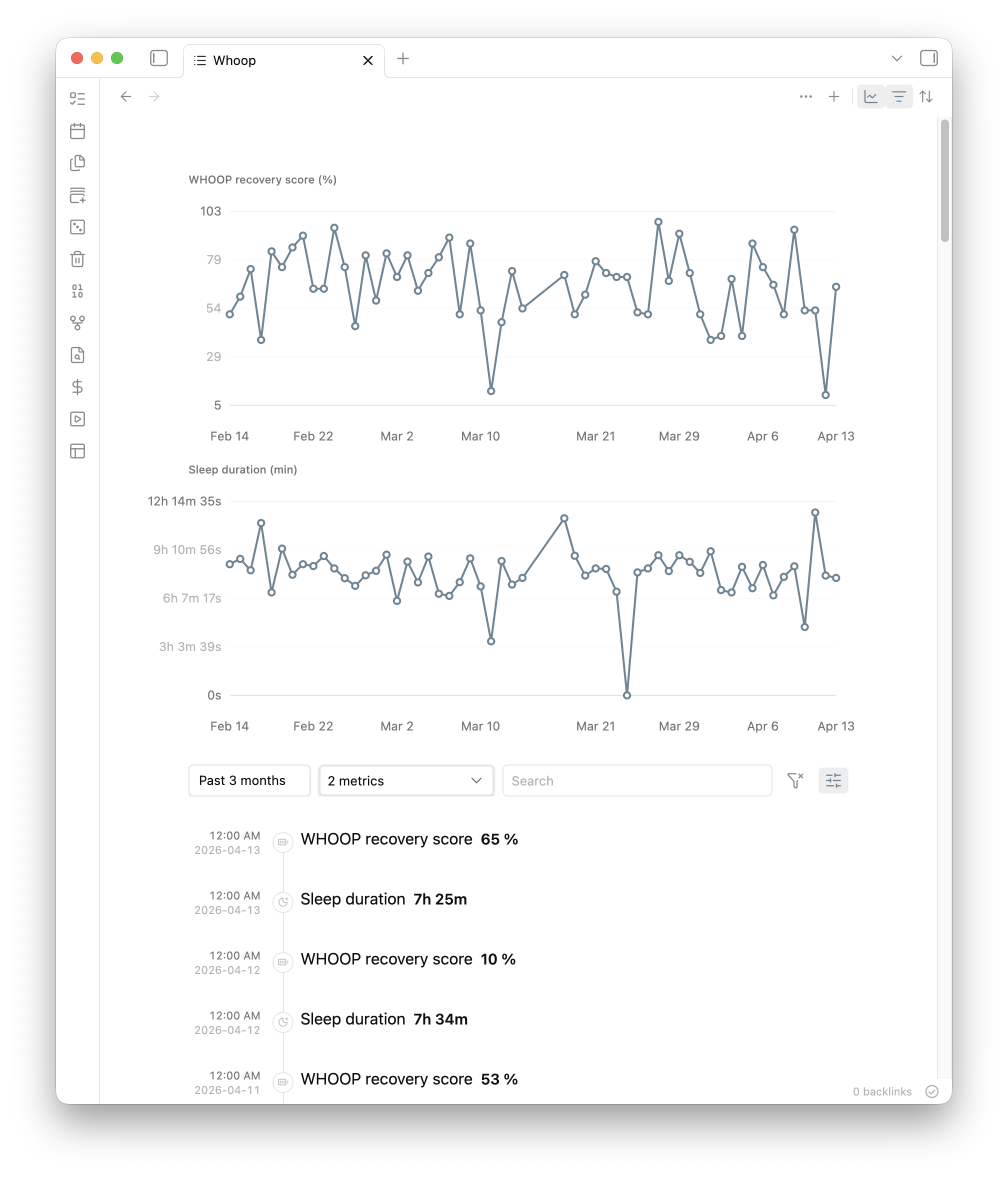 Metrics charts and timeline in Obsidian