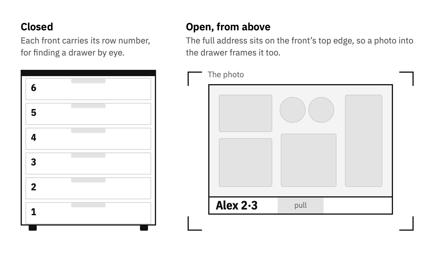 Two drawings. At left, the Alex 2 cart from the front, its six drawers numbered 1 to 6 from the floor. At right, drawer 3 open and seen from above inside a camera frame, with Alex 2·3 lettered on the top edge of its front beside the pull